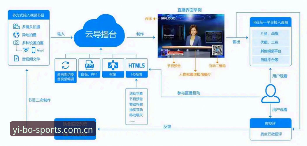 亿博体育安全实战指南：从注册到直播一站式详解