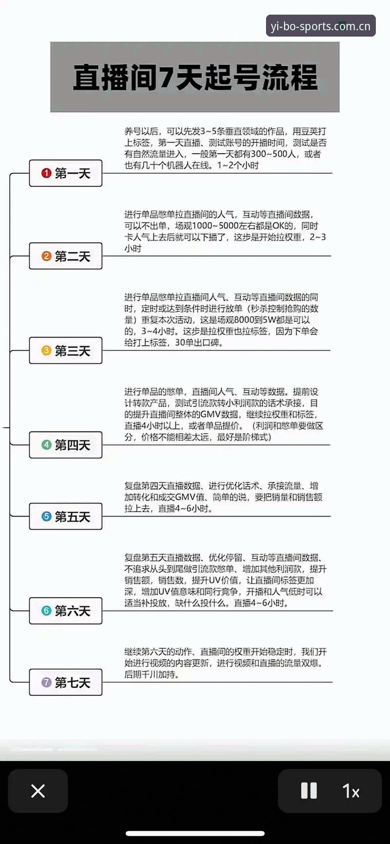 亿博体育直播实用技巧：从注册到流畅观赛的全流程技术评测